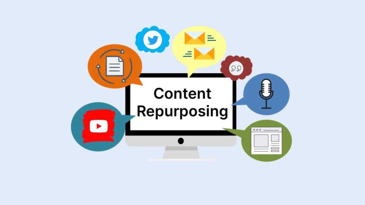 The Ultimate Guide to Content Repurposing in 2025: How RobinReach Helps You Save Time, and Drive Massive Traffic