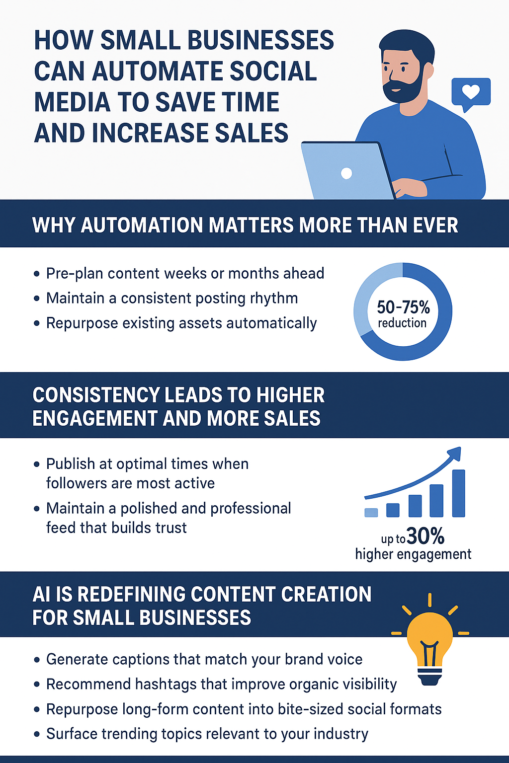 How Small Businesses Can Automate Social Media to Save Time and Increase Sales